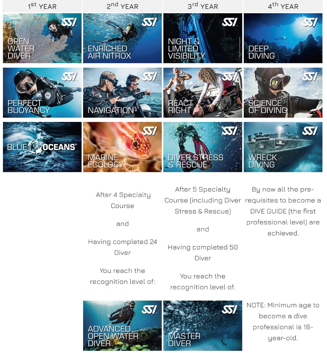 SJS Ocean & Dive Club Career